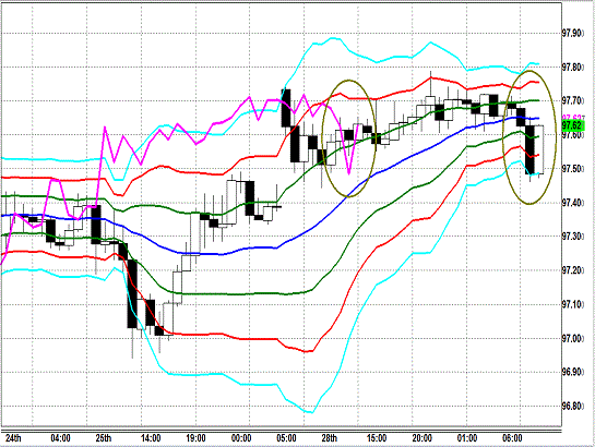 20131029 USDJPY H Super Bollinger.gif