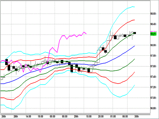 20131030 USDJPY H Super Bollinger.gif