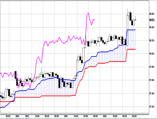 20131031 USDJPY H Span Model.gif