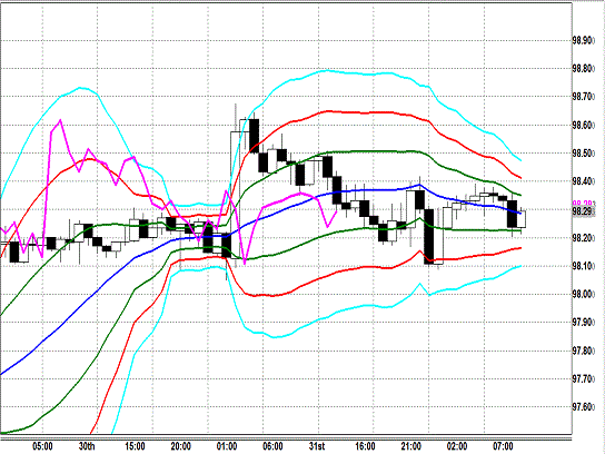 20131101 USDJPY H Super Bollinger.gif