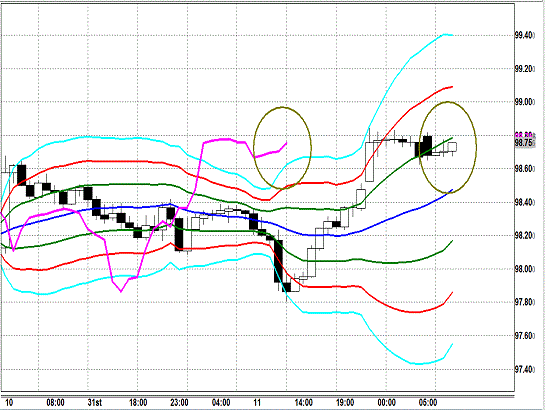 20131104 USDJPY H Super Bollinger.gif