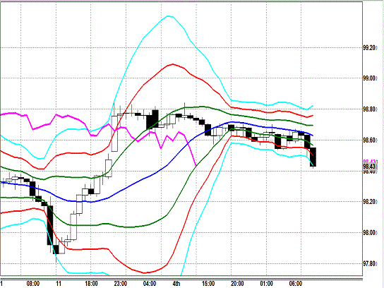 20131105 USDJPY H Super Bollinger.gif