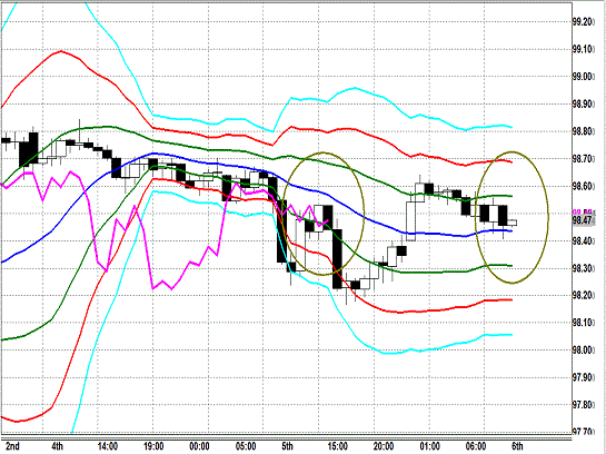 20131106 USDJPY H Super Bollinger.gif