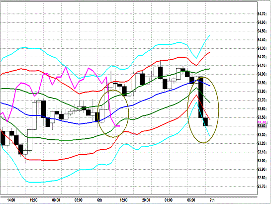 20131107 AUDJPY H Super Bollinger.gif