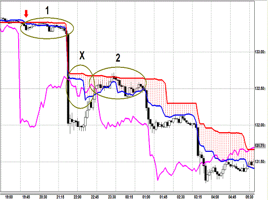 20131107 EURJPY 5M Span Model1.gif