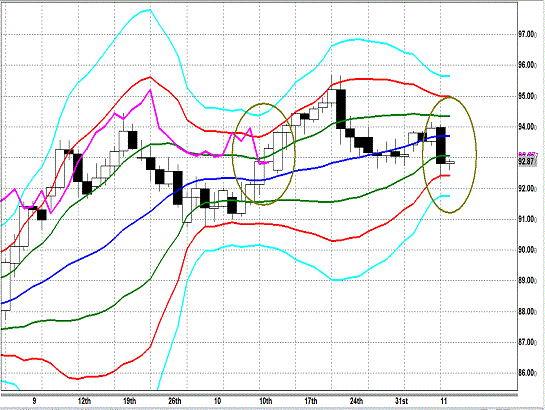 20131108 AUDJPY D Super Bollinger.gif