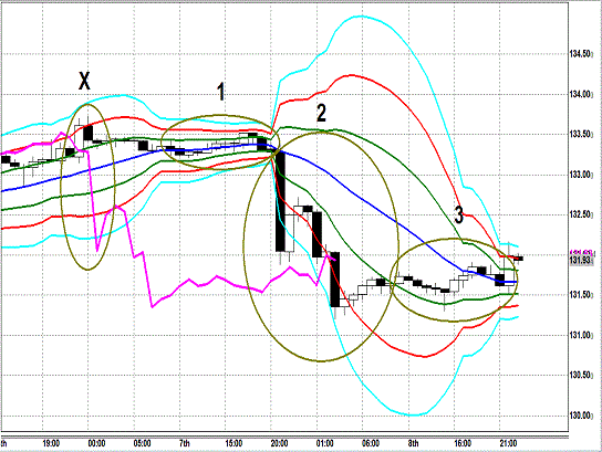 20131108 EURJPY H Super Bollinger1.gif