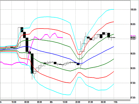 20131111 USDJPY H Super Bollinger.gif