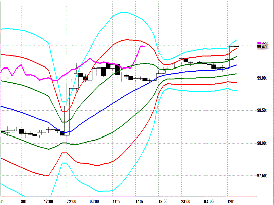 20131112 USDJPY H Super Bollinger.gif