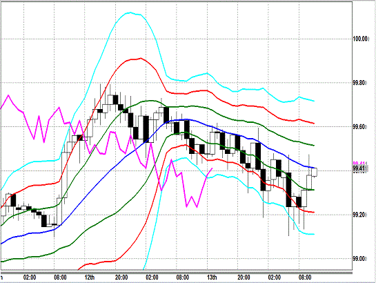 20131114 USDJPY H Super Bollinger.gif