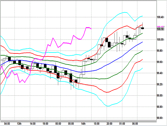 20131115 USDJPY H Super Bollinger.gif