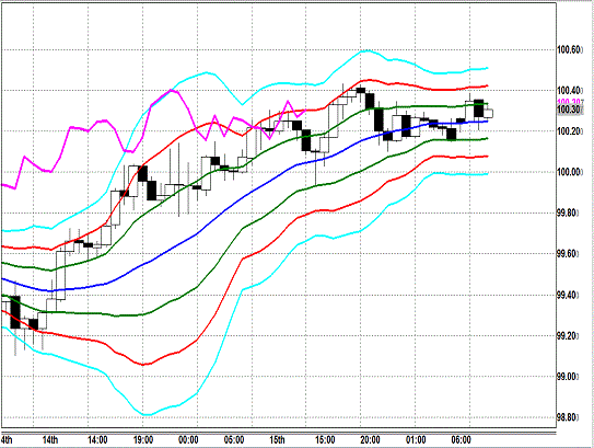 20131118 USDJPY H Super Bollinger.gif