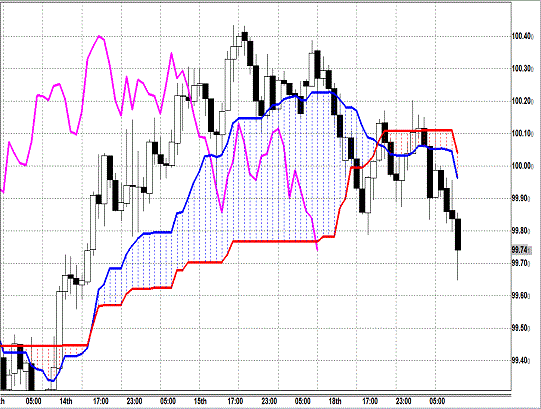 20131119 USDJPY H Span Model.gif