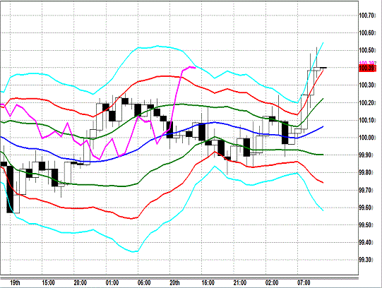 20131121 USDJPY H Super Bollinger.gif