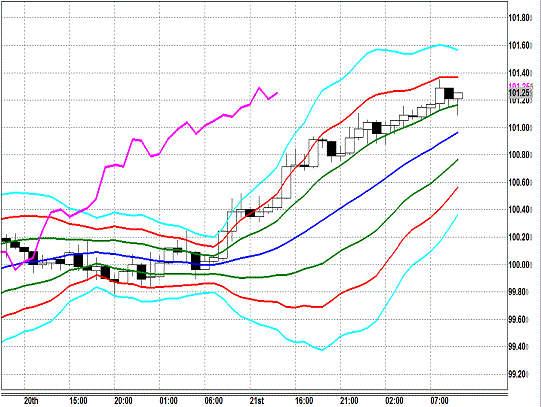 20131122 USDJPY H Super Bollinger.gif