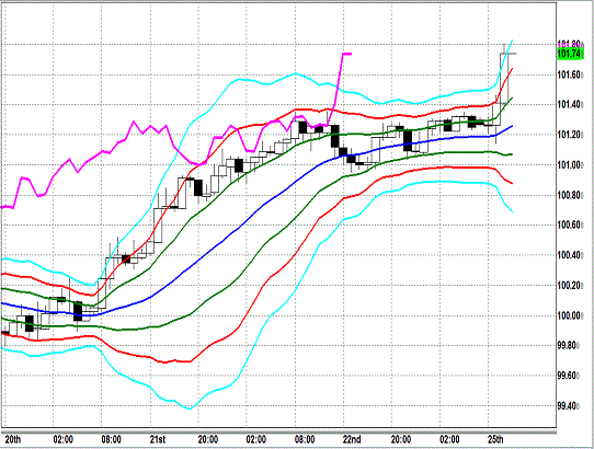 20131125 USDJPY H Super Bollinger.gif