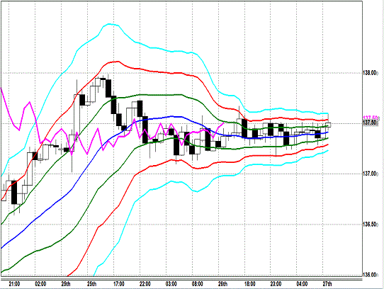 20131127 EURJPY H Super Bollinger.gif