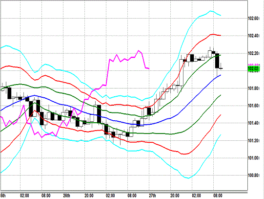 20131128 USDJPY H Super Bollinger.gif