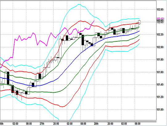 20131129 USDJPY H Super Bollinger.gif