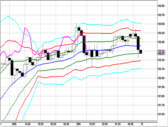 20131202 USDJPY H Super Bollinger.gif