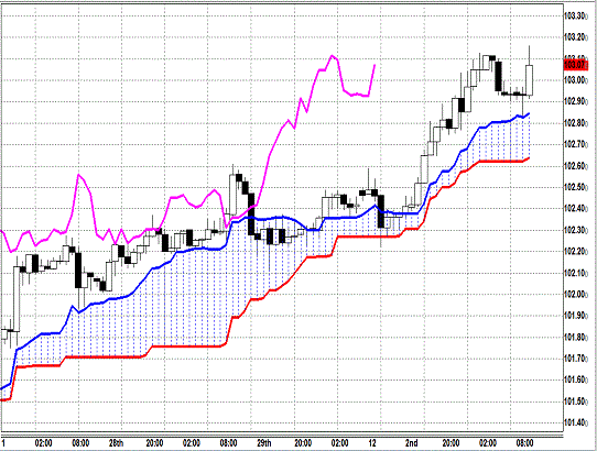 20131203 USDJPY H Span Model.gif