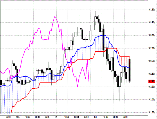 20131204 USDJPY H Span Model.gif