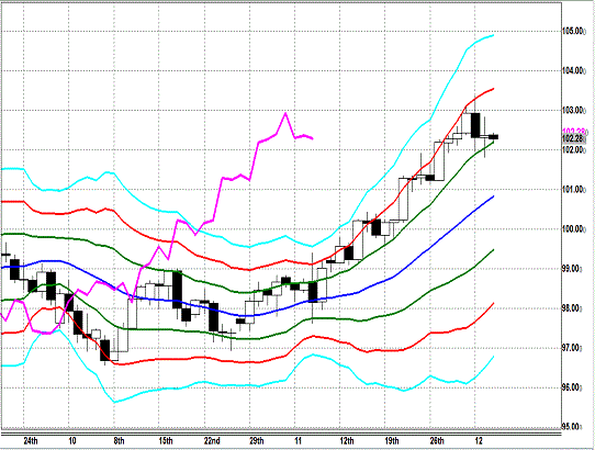 20131205 USDJPY D Super Bollinger.gif