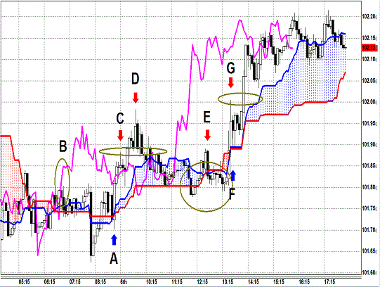 20131206 USDJPY 5M Span Model1.gif