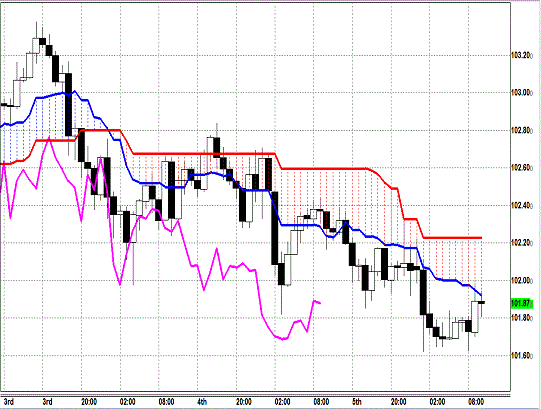 20131206 USDJPY H Span Model.gif