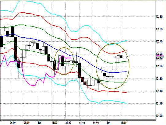 20131206 USDJPY H Super Bollinger1.gif