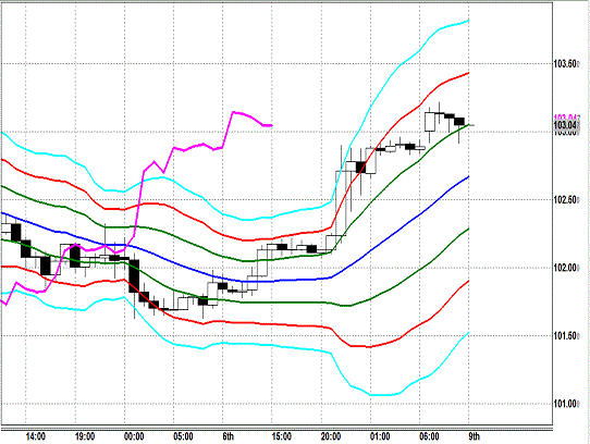 20131209 USDJPY H Super Bollinger.gif