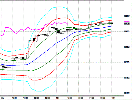 20131210 USDJPY H Super Bollinger.gif