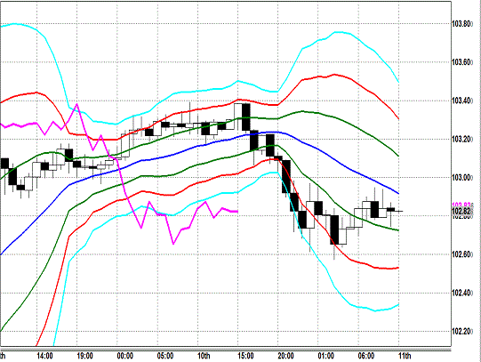 20131211 USDJPY H Super Bollinger.gif