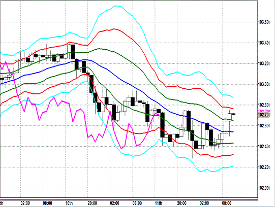 20131212 USDJPY H Super Bollinger.gif