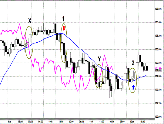 20131212 USDJPY H1.gif