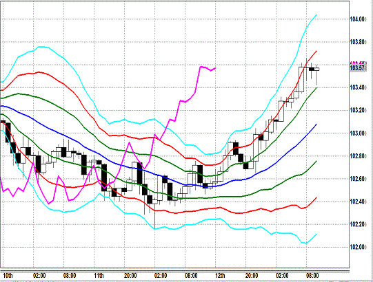 20131213 USDJPY H Super Bollinger.gif