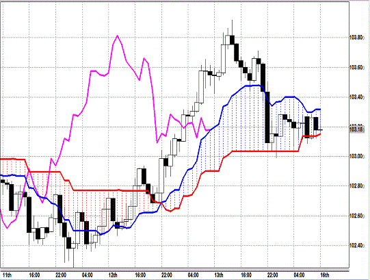 20131216 USDJPY H Span Model.gif