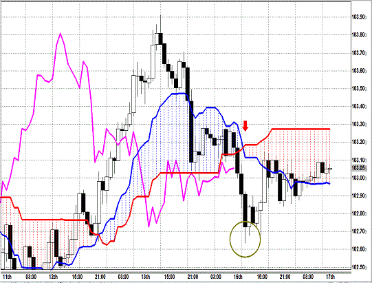 20131217 USDJPY H Span Model.gif