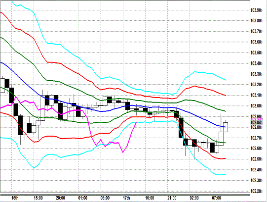 20131218 USDJPY H Super Bollinger.gif