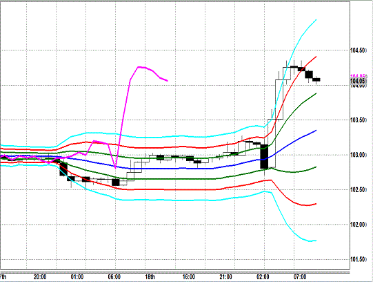 20131219 USDJPY H Super Bollinger.gif