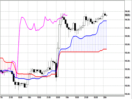 20131220 USDJPY H Span Model.gif