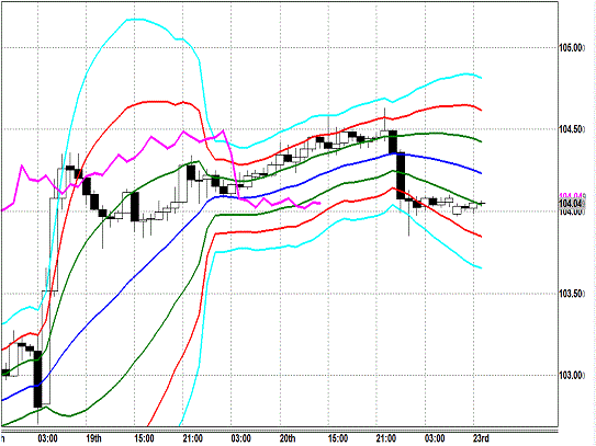 20131223 USDJPY H Super Bollinger.gif