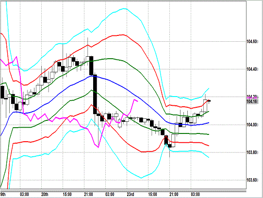 20131224 USDJPY H Super Bollinger.gif