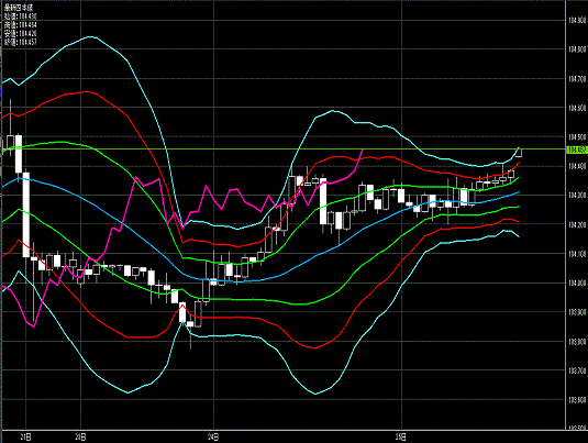 20131226 USDJPY H Super Bollinger.gif