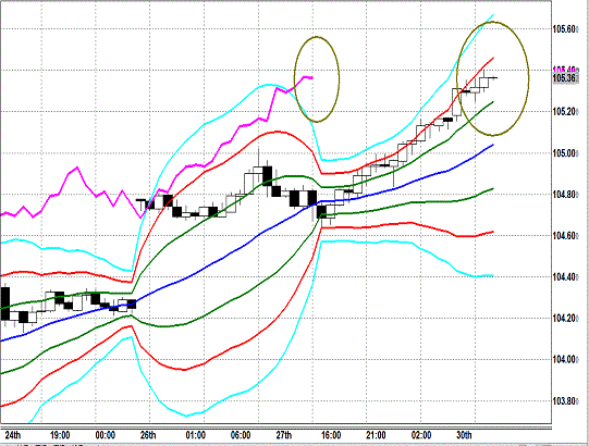 20131230 USDJPY H Super Bollinger.gif