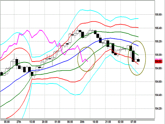 20131231 USDJPY H Super Bollinger.gif