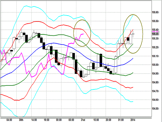 20140102 USDJPY H Super Bollinger.gif