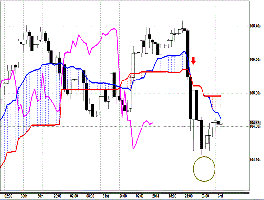 20140103 USDJPY H Span Model.gif