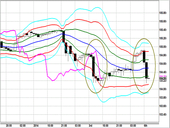 20140106 USDJPY H Super Bollinger.gif