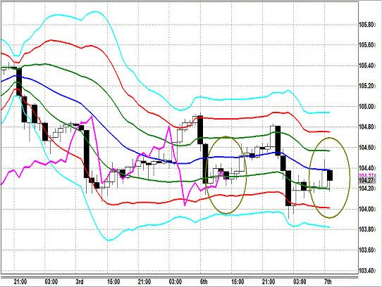 20140107 USDJPY H Super Bollinger.gif